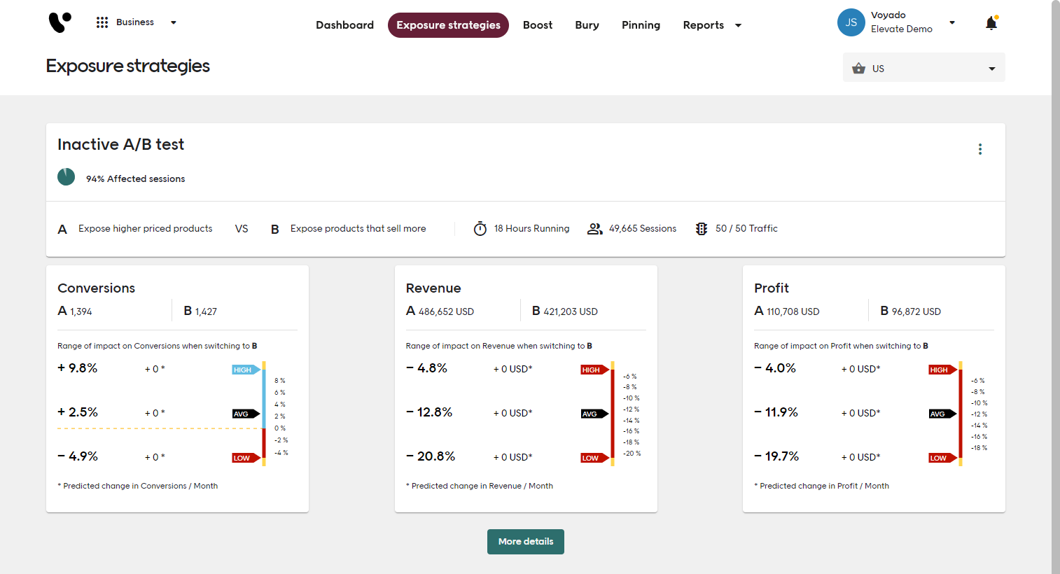 Screenshot of Voyado Elevate Business app Exposure strategies tab