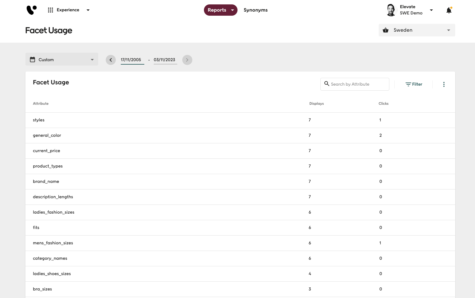 Screenshot of Voyado Elevate Experience app - Facet usage report tab